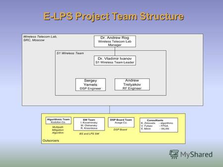 E-LPS Project Team Structure. BS Software Consists of: DSP board system SW DSP board system SW Application SW – pseudo-distance measurement Application.