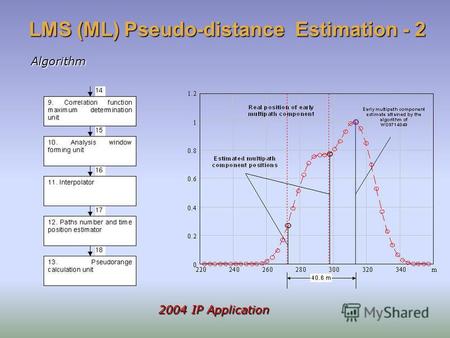 LMS (ML) Pseudo-distance Estimation - 2 Algorithm 2004 IP Application.
