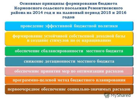 Основные принципы формирования бюджета Кормовского сельского поселения Ремонтненского района на 2014 год и на плановый период 2015 и 2016 годов 5 проведение.