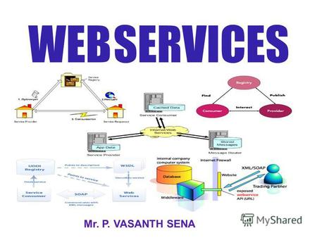 WEB SERVICES Mr. P. VASANTH SENA. W EB SERVICES The world before Situation Problems Solutions Motiv. for Web Services Probs. with Curr. sols. Web Services.