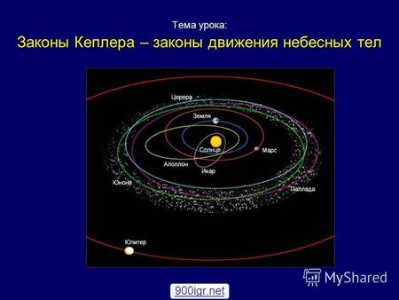 Законы Кеплера – законы движения небесных тел Тема урока: Законы Кеплера – законы движения небесных тел 900igr.net.
