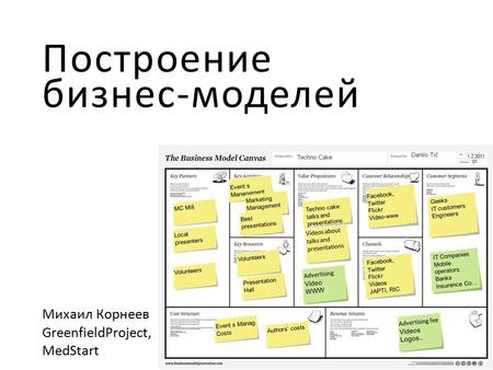 Построение бизнес-моделей Михаил Корнеев GreenfieldProject, MedStart.