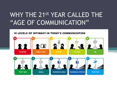 WHY THE 21 st YEAR CALLED THE AGE OF COMMUNICATION.