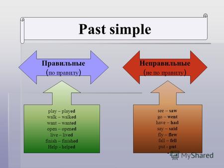 Past simple Правильные ( по правилу ) Неправильные ( не по правилу ) see – saw go – went have – had say – said fly – flew fall – fell put - put - play.