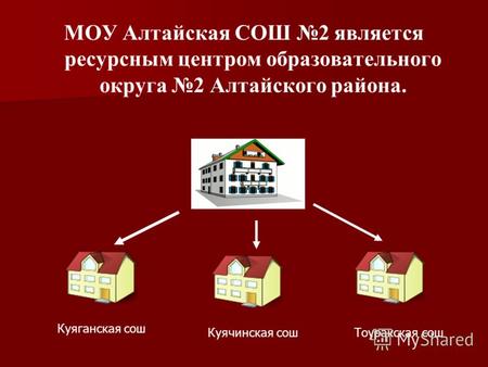 МОУ Алтайская СОШ 2 является ресурсным центром образовательного округа 2 Алтайского района. Куяганская сош Куячинская сошТоуракская сош.