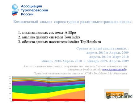1. анализа данных системы AllSpo 2. анализа данных системы TourIndex 3. обсчета данных посетителей сайта TopHotels.ru Анализ сделан на основе данных, полученных.