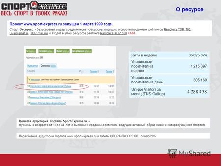 Проект www.sport-express.ru запущен 1 марта 1999 года. Спорт-Экспресс - безусловный лидер среди интернет-ресурсов, пишущих о спорте (по данным рейтингов.