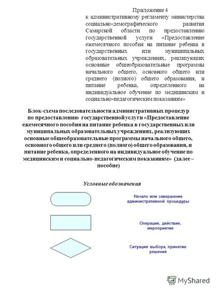 Приложение 4 к административному регламенту министерства социально-демографического развития Самарской области по предоставлению государственной услуги.