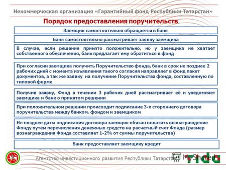 Некоммерческая организация «Гарантийный фонд Республики Татарстан» Агентство инвестиционного развития Республики Татарстан Порядок предоставления поручительств.