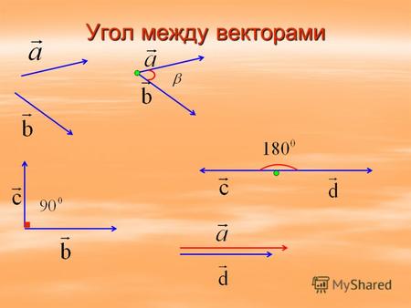 Угол между векторами. Скалярное произведение векторов Скалярным произведением векторов называется произведение длин этих векторов на косинус угла между.