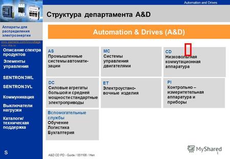 Automation and Drives www.siemens.com/lowvoltage www.nka.ru A&D CD PD - Guide / 051108 / Hen 1 Аппараты для распределения электроэнергии s Описание спектра.