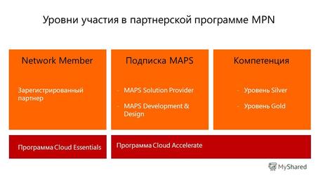 Network MemberПодписка MAPSКомпетенция Зарегистрированный партнер -MAPS Solution Provider -MAPS Development & Design -Уровень Silver -Уровень Gold Программа.
