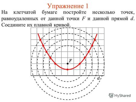Упражнение 1 На клетчатой бумаге постройте несколько точек, равноудаленных от данной точки F и данной прямой d. Соедините их плавной кривой.
