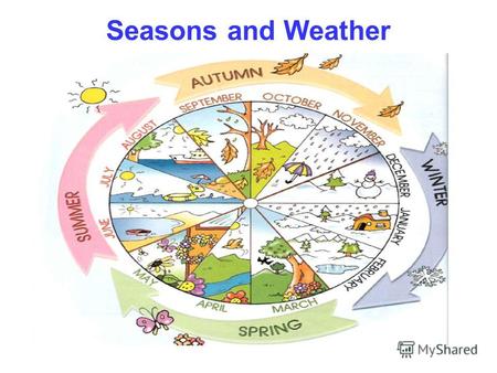 Seasons and Weather. Spring is green, Summer is bright, Autumn is yellow, Winter is white.