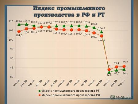 О СНОВНОЙ ДОКЛАДЧИК : М ИНИСТР ПРОМЫШЛЕННОСТИ И ТОРГОВЛИ Р ЕСПУБЛИКИ Т АТАРСТАН РАВИЛЬ ХАММАТОВИЧ ЗАРИПОВ «Итоги работы промышленности и энергетики в 1.