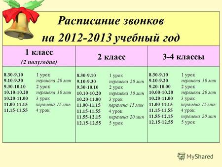 Расписание звонков на 2012-2013 учебный год 1 класс (2 полугодие) 2 класс 3-4 классы 8.30-9.10 1 урок 9.10-9.30 перемена 20 мин 9.30-10.10 2 урок 10.10-10.20.