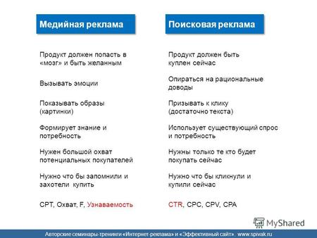 Авторские семинары-тренинги «Интернет-реклама» и «Эффективный сайт». www.spivak.ru Формирует знание и потребность Использует существующий спрос и потребность.