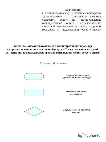 Приложение 3 к Административному регламенту министерства здравоохранения и социального развития Самарской области по предоставлению государственной услуги.