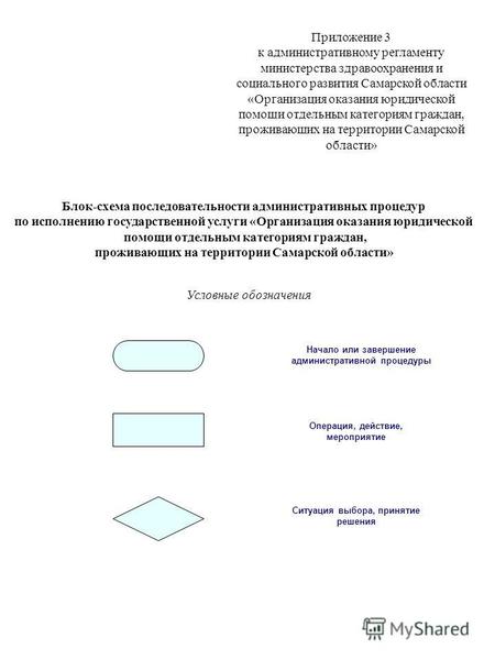 Приложение 3 к административному регламенту министерства здравоохранения и социального развития Самарской области «Организация оказания юридической помощи.