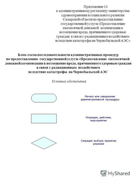 Приложение 14 к административному регламенту министерства здравоохранения и социального развития Самарской области по предоставлению государственной услуги.