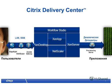 1 Provisioning Server Динамические Датацентры Citrix Delivery Center TM XenServer XenApp NetScaler XenDesktop Workflow Studio ПользователиПриложения Access.
