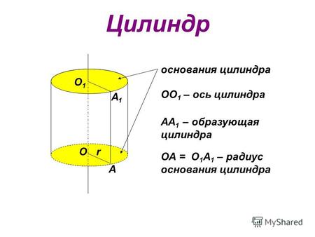 Цилиндр О О1О1 А А1А1 r основания цилиндра АА 1 – образующая цилиндра ОО 1 – ось цилиндра ОА = О 1 А 1 – радиус основания цилиндра.