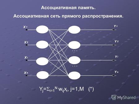 Ассоциативная память. Ассоциативная сеть прямого распространения. 1 X 1 Y 1 X 2 Y 2 X i Y i X n Y n 2 i n... Y j = i=1 N w ij x i, j=1,M (*)