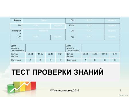 Тест Для Оценки Торгового Представителя