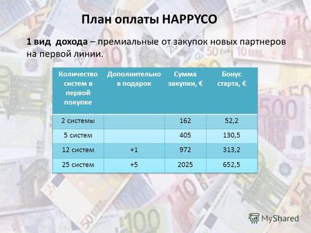 План оплаты HAPPYCO 1 вид дохода – премиальные от закупок новых партнеров на первой линии.