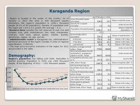 1 Karaganda Region Region is located in the center of the country. As of January 1, 2012 the area is 428 thousand square kilometers, the region's population.