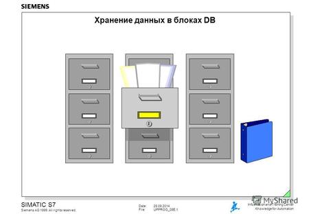 Date:29.09.2014 File:UPPROG_09E.1 SIMATIC S7 Siemens AG 1999. All rights reserved. Information and Training Center Knowledge for Automation Хранение данных.