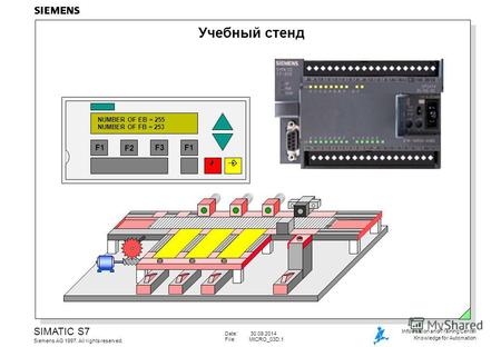 Date: 30.09.2014 File:MICRO_03D.1 SIMATIC S7 Siemens AG 1997. All rights reserved. Information and Training Center Knowledge for Automation Учебный стенд.
