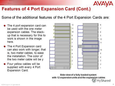 © 2009 Avaya Inc. All rights reserved. 1 Features of 4 Port Expansion Card (Cont.) Some of the additional features of the 4 Port Expansion Cards are: The.